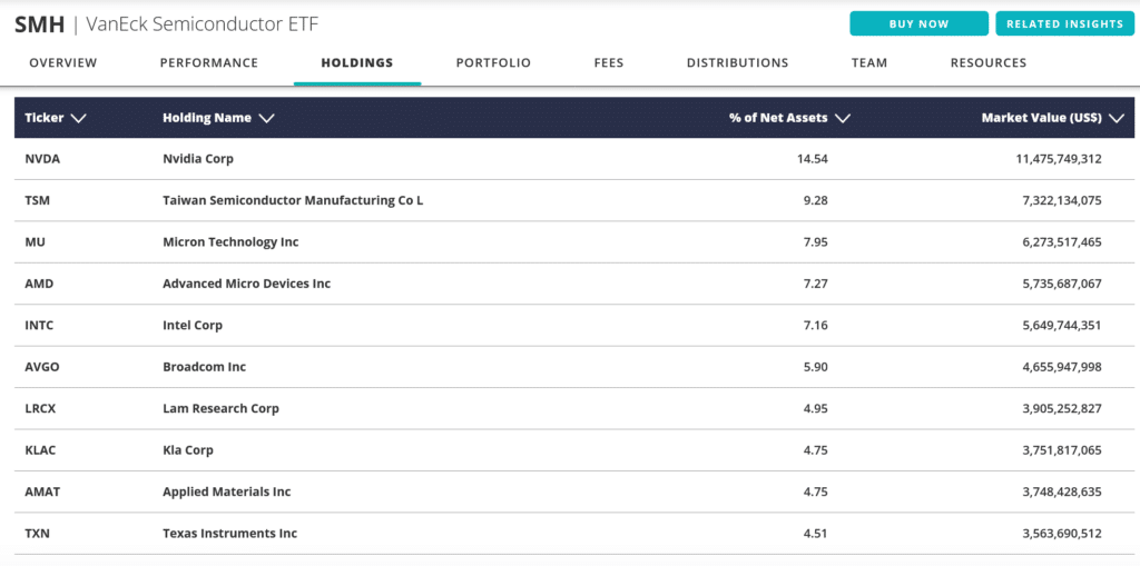 SMH ETF investing holdings