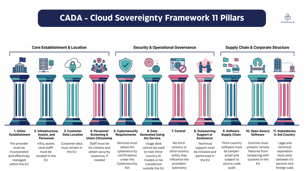 CADA Framework